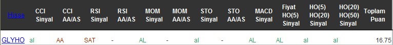 AL sinyali veren hisseler 30-11-2016