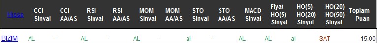 AL sinyali veren hisseler 30-11-2016