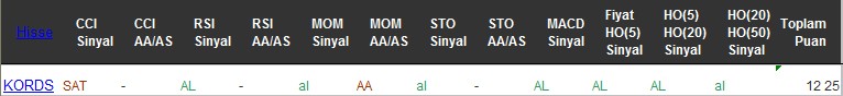 AL sinyali veren hisseler 30-11-2016