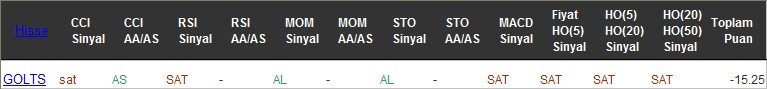 SAT sinyali veren hisseler 30-11-2016