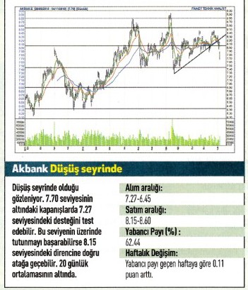 17 hisse için teknik analiz!