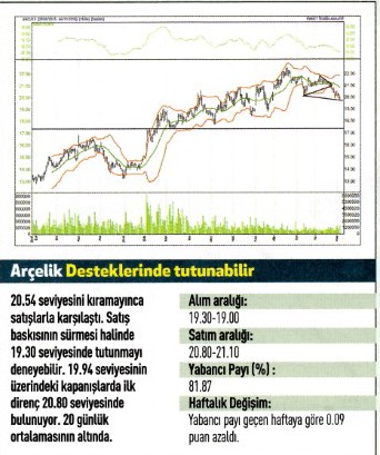 17 hisse için teknik analiz!