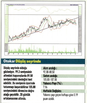 17 hisse için teknik analiz!