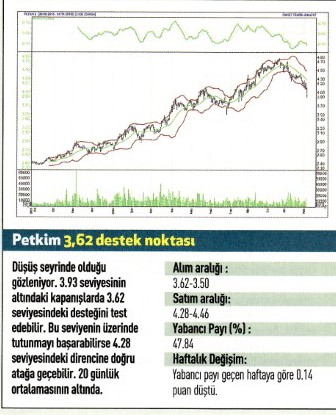 17 hisse için teknik analiz!