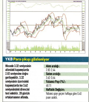 17 hisse için teknik analiz!