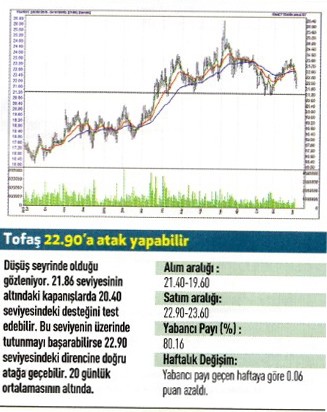 17 hisse için teknik analiz!