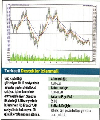 17 hisse için teknik analiz!