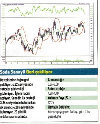 17 hisse için teknik analiz!