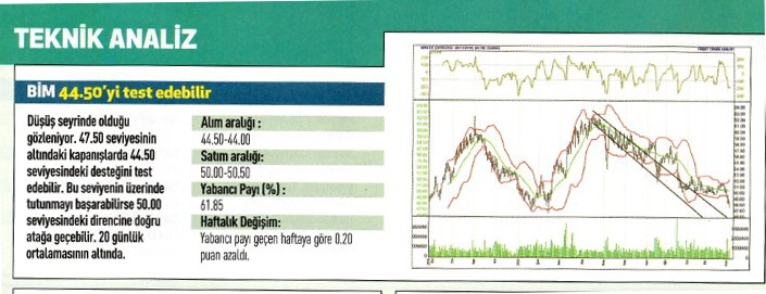 17 hisse için teknik analiz!