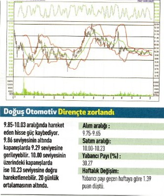 17 hisse için teknik analiz!