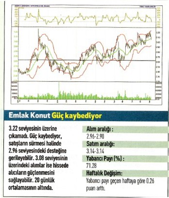 17 hisse için teknik analiz!