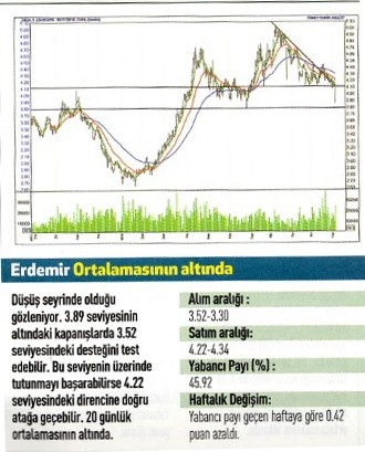 17 hisse için teknik analiz!