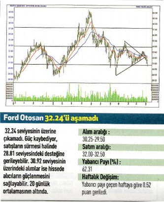 17 hisse için teknik analiz!