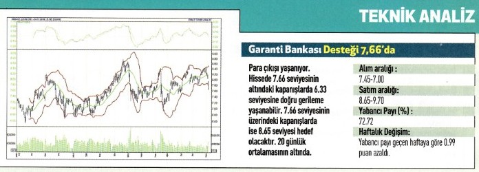 17 hisse için teknik analiz!