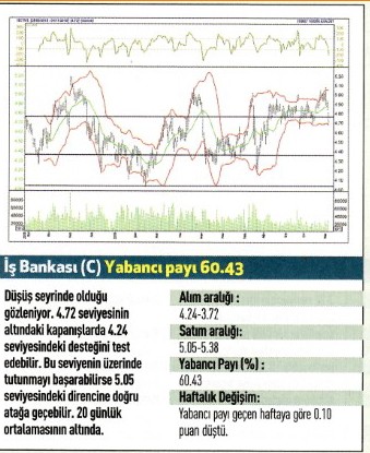 17 hisse için teknik analiz!