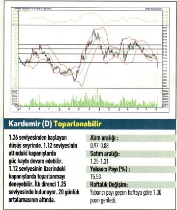 17 hisse için teknik analiz!