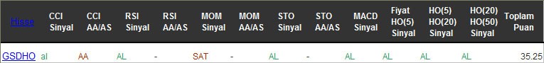 AL sinyali veren hisseler 07-11-2016