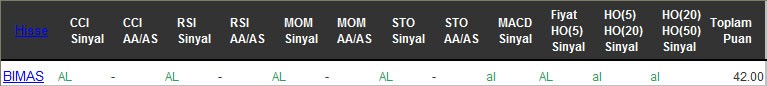 AL sinyali veren hisseler 08-11-2016