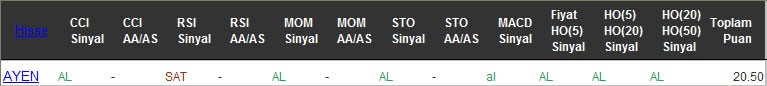 AL sinyali veren hisseler 08-11-2016