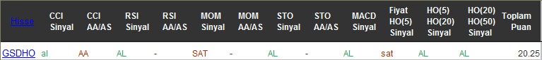 AL sinyali veren hisseler 08-11-2016