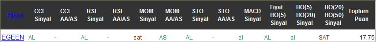 AL sinyali veren hisseler 08-11-2016