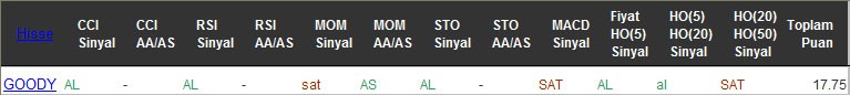 AL sinyali veren hisseler 08-11-2016