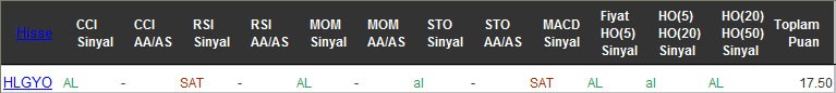 AL sinyali veren hisseler 08-11-2016