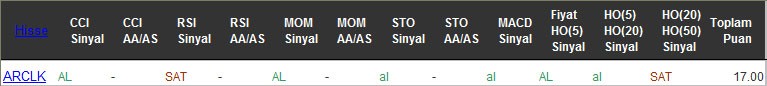 AL sinyali veren hisseler 08-11-2016