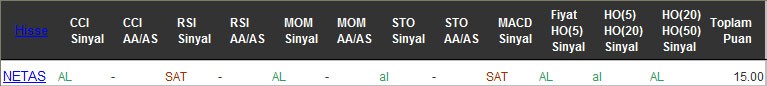 AL sinyali veren hisseler 08-11-2016