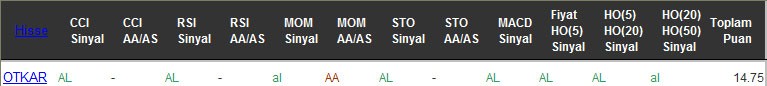 AL sinyali veren hisseler 08-11-2016