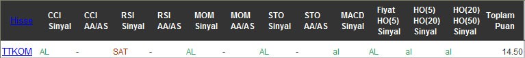 AL sinyali veren hisseler 08-11-2016