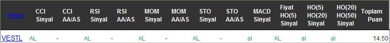 AL sinyali veren hisseler 08-11-2016