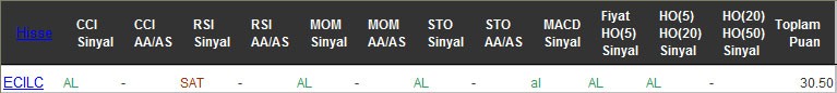 AL sinyali veren hisseler 08-11-2016