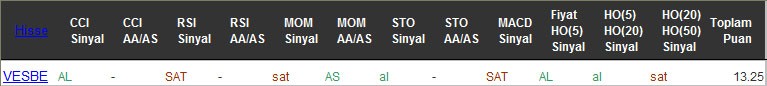 AL sinyali veren hisseler 08-11-2016