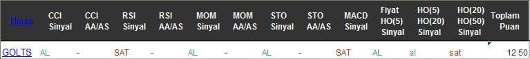 AL sinyali veren hisseler 08-11-2016