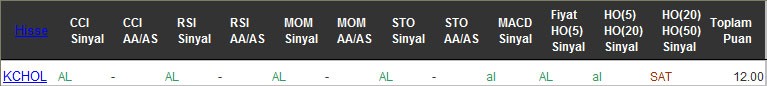 AL sinyali veren hisseler 08-11-2016