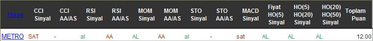 AL sinyali veren hisseler 08-11-2016