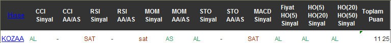 AL sinyali veren hisseler 08-11-2016