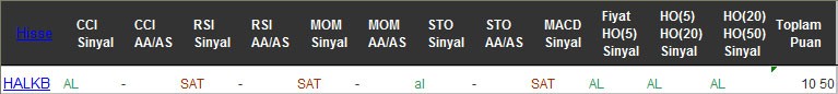 AL sinyali veren hisseler 08-11-2016