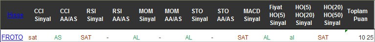 AL sinyali veren hisseler 08-11-2016