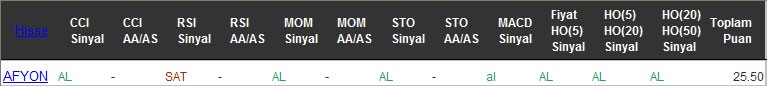 AL sinyali veren hisseler 08-11-2016