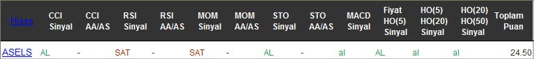 AL sinyali veren hisseler 08-11-2016