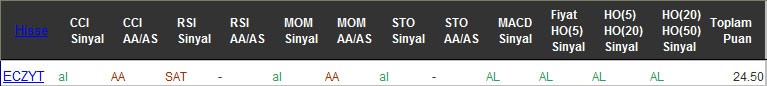 AL sinyali veren hisseler 08-11-2016