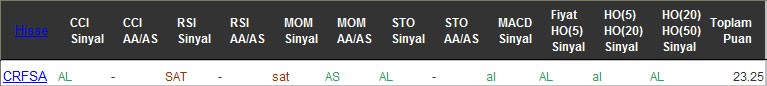 AL sinyali veren hisseler 08-11-2016