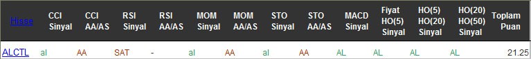 AL sinyali veren hisseler 08-11-2016