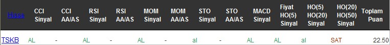 AL sinyali veren hisseler 01-12-2016