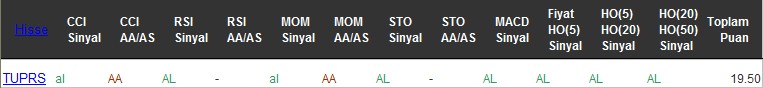 AL sinyali veren hisseler 01-12-2016