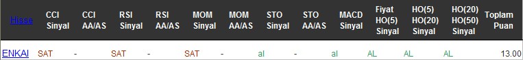 AL sinyali veren hisseler 01-12-2016