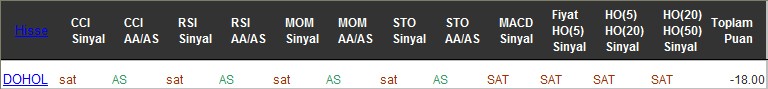 SAT sinyali veren hisseler 01-12-2016