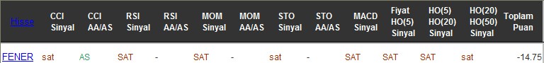 SAT sinyali veren hisseler 01-12-2016
